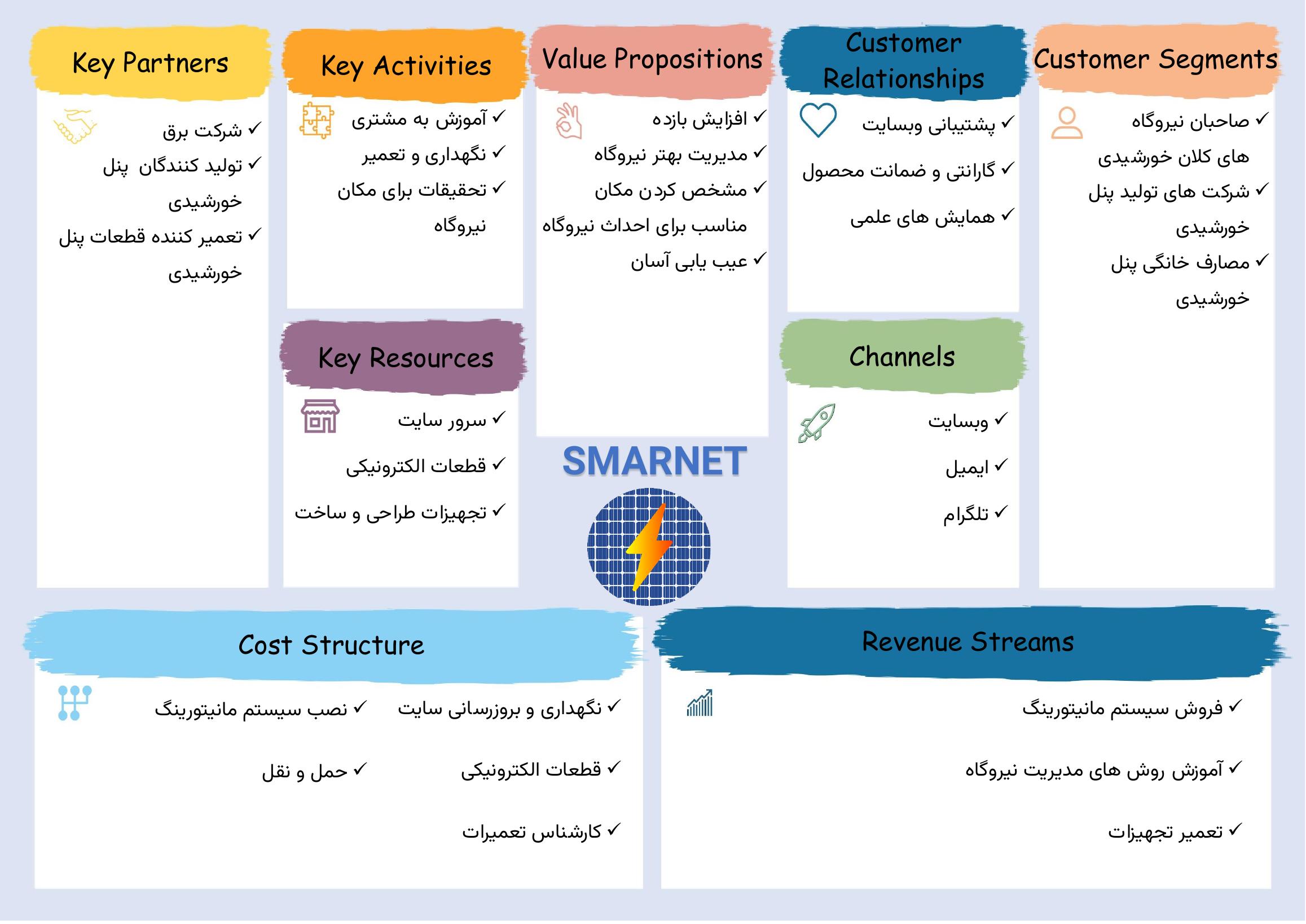 بوم کسب‌وکار تیم اسمارنت