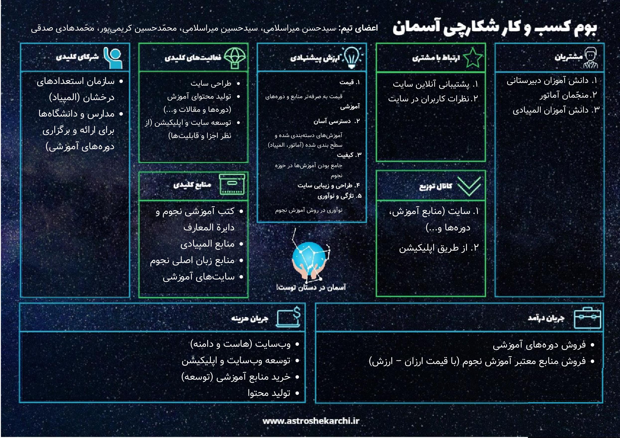 بوم کسب‌وکار تیم شکارچی آسمان