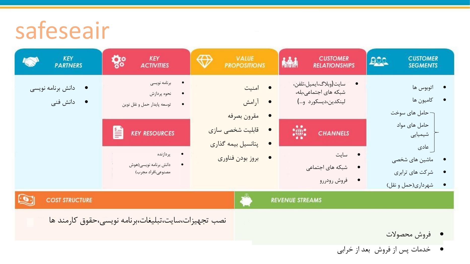 بوم کسب‌وکار تیم سیف سیر