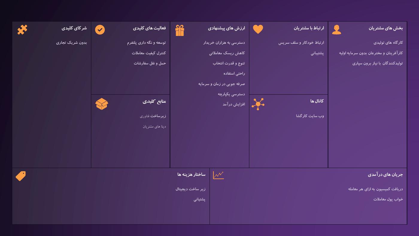 بوم کسب‌وکار تیم کارگشا